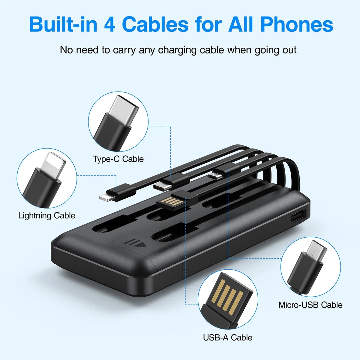 JIUMESS 20000Mah Power Bank Portable Charger with Cables Compatible for Iphone, Android Cell Phone