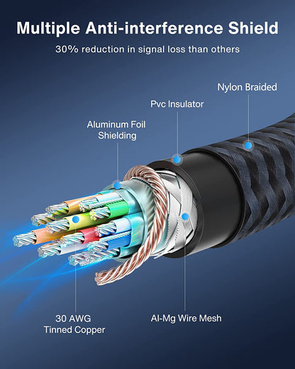 Display Port Cable 10Ft, 4K Displayport Cable 1.2 for Graphics Card