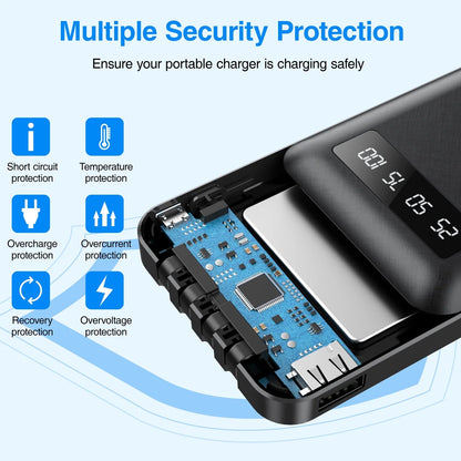 JIUMESS 20000Mah Power Bank Portable Charger with Cables Compatible for Iphone, Android Cell Phone